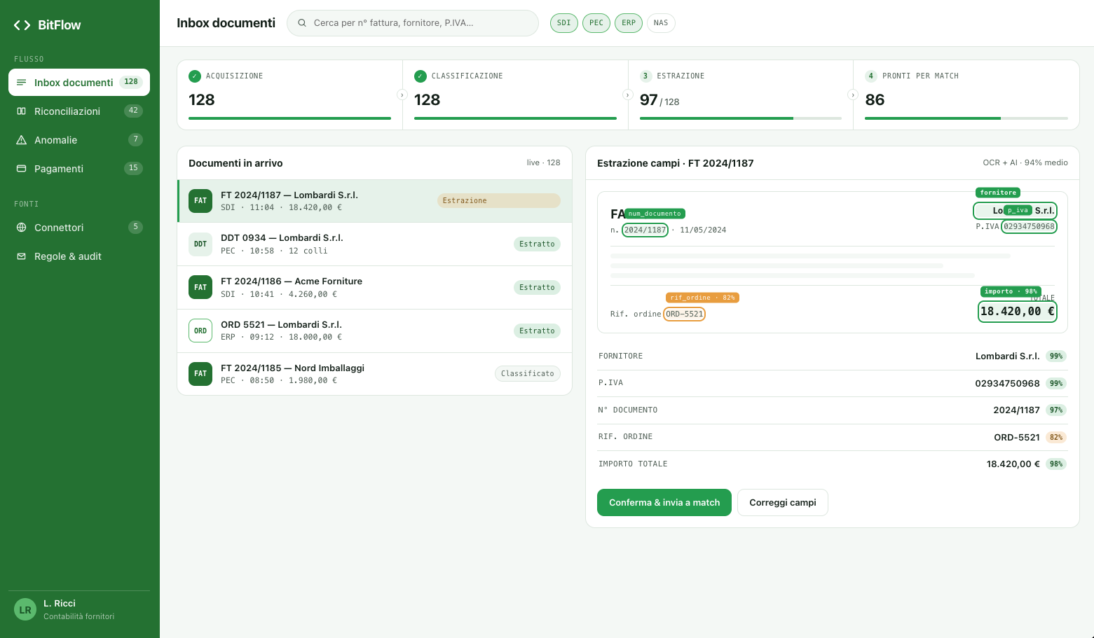 Inbox documenti di BitFLOW con il flusso acquisizione, classificazione, estrazione e match e l'estrazione campi assistita dall'AI