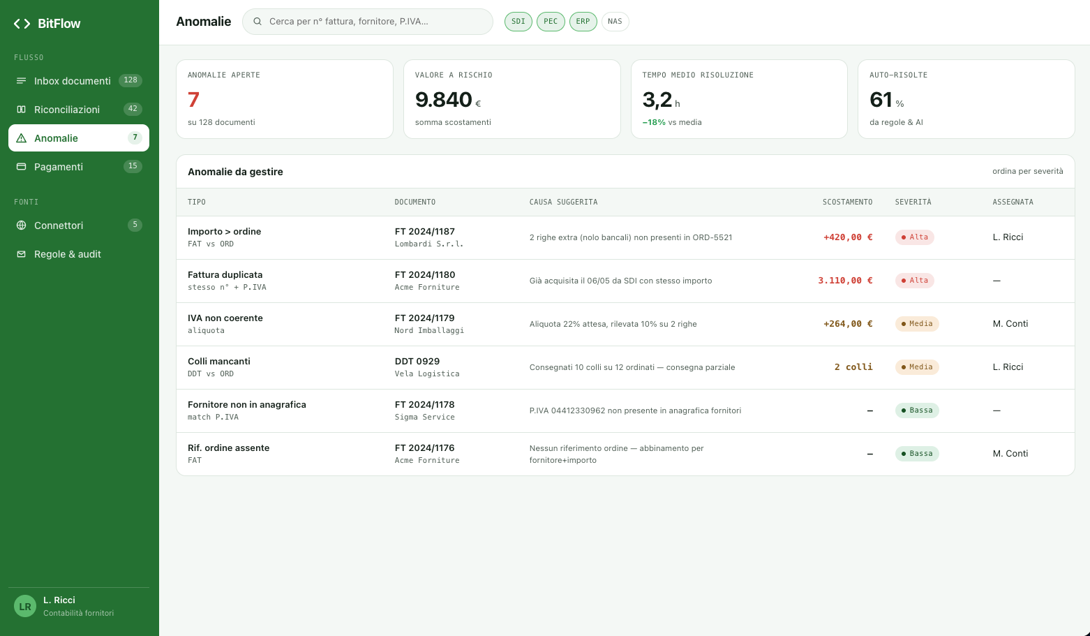 Gestione anomalie di BitFLOW dove l'operatore approva, corregge o forza con scostamenti e severità in evidenza